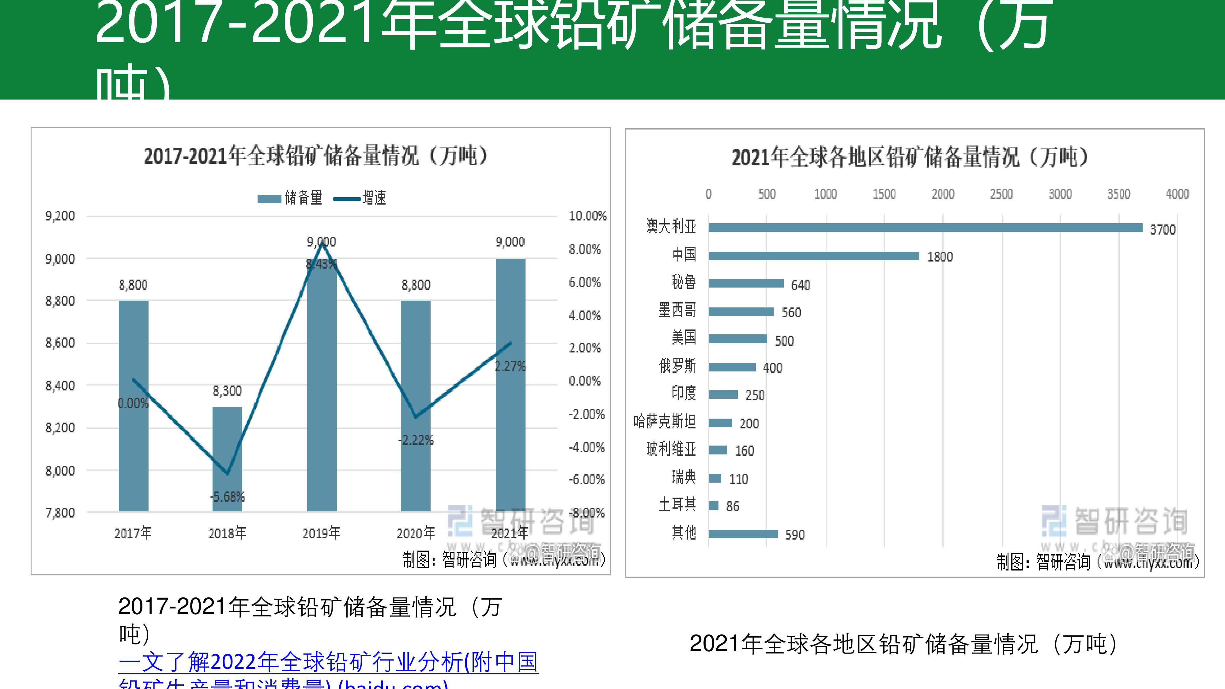 曹国庆-2024年铅消费供需平衡与铅蓄电池市场分析